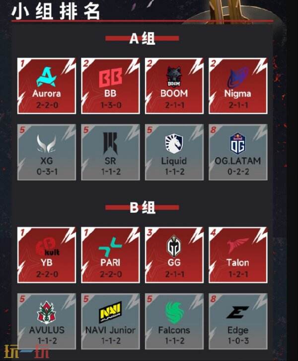 LGD戰(zhàn)隊(duì)夢幻聯(lián)賽S22決賽奪冠，團(tuán)隊(duì)協(xié)作默契展現(xiàn)巔峰競技狀態(tài)